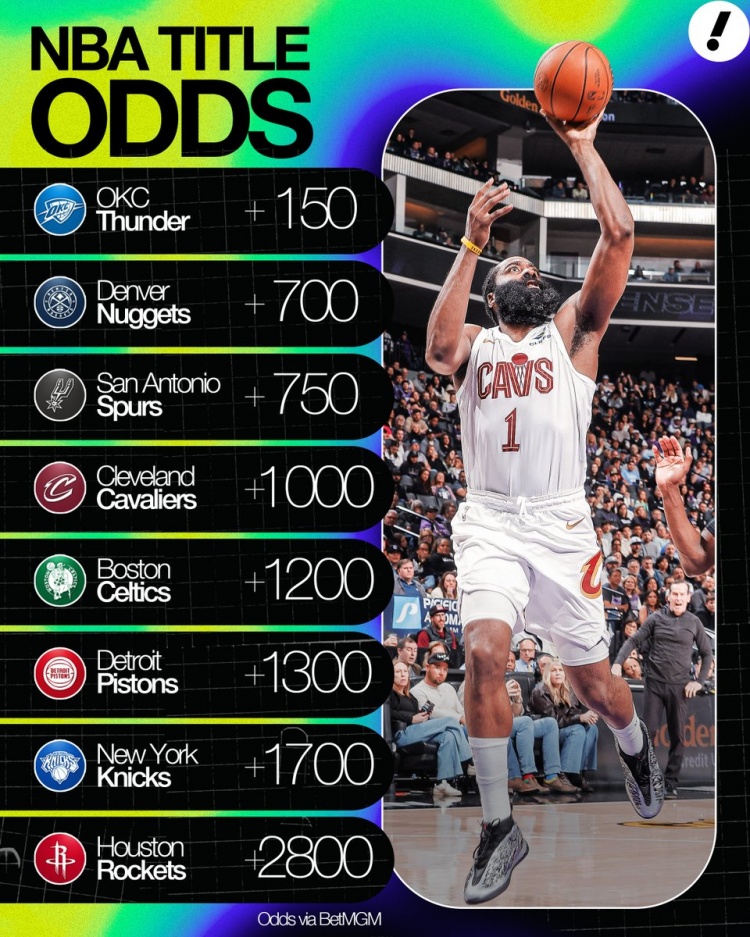 182体育官方网站-夺冠赔率：雷霆+150第1 掘金2&amp;马刺3 骑士+1000第4 火箭+2800第8